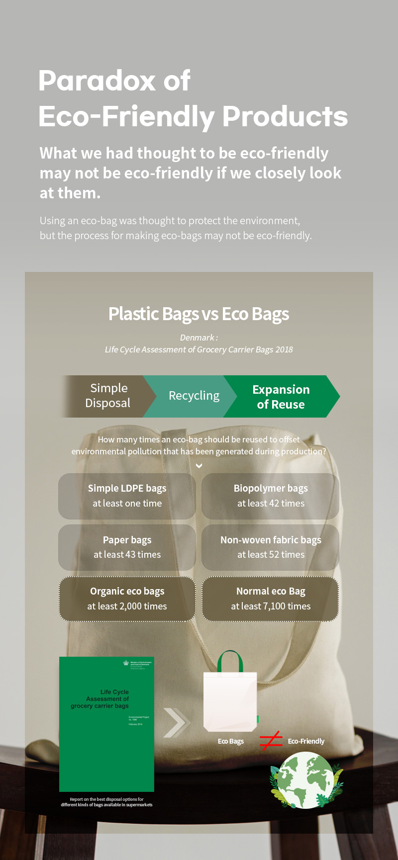 Plastic Bags vs Eco Bags Simple Disposal > Recycling > Expansion of Reuse