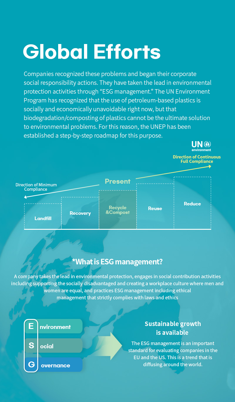 *What is ESG management? A company takes the lead in environmental protection, engages in social contribution activities including supporting the socially disadvantaged and creating a workplace culture where men and women are equal, and practices ESG management including ethical management that strictly complies with laws and ethics