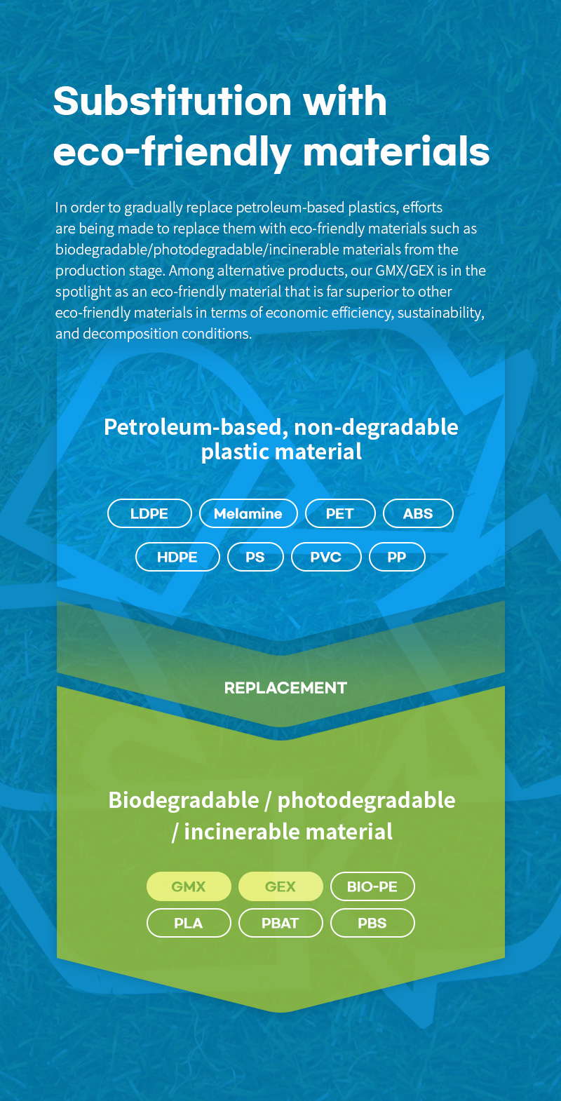 Biodegradable/photodegradable/incinerable material GMX, GEX, BIO-PE, PLA, PBAT, PBS