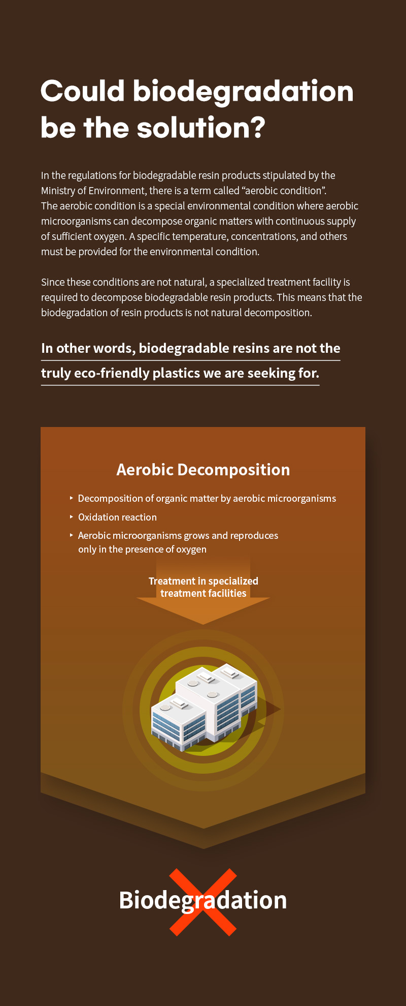 Aerobic Decomposition 1.Decomposition of organic matter by aerobic microorganisms 2.Oxidation reaction 3.Aerobic microorganisms grows and reproduces only in the presence of oxygen > Treatment in specialized treatment facilities > Biodegradation X