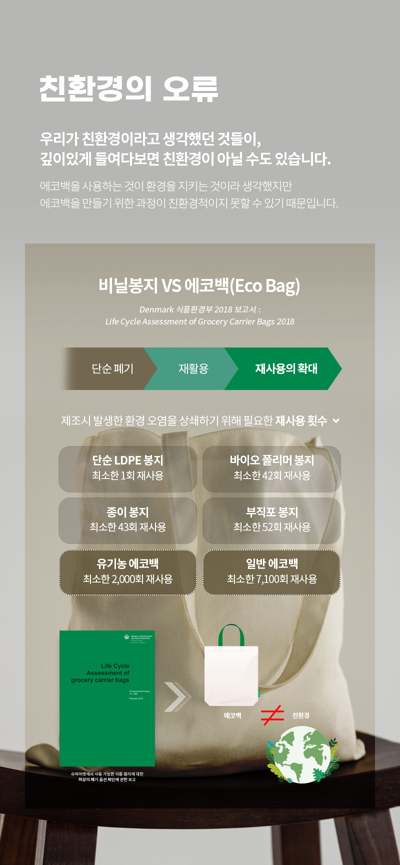 비닐봉지 VS 에코백(Eco Bag) 단순 폐기>재활용>재사용의 확대