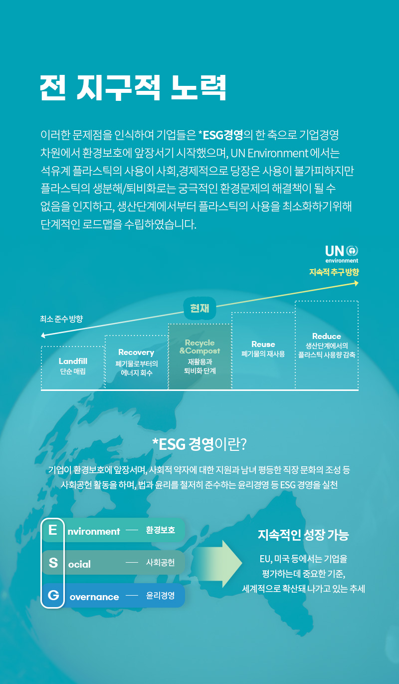 *ESG 경영이란? 기업이 환경보호에 앞장서며, 사회적 약자에 대한 지원과 남녀 평등한 직장 문화의 조성 등 사회공헌 활동을 하며, 법과 윤리를 철저히 준수하는 윤리경영 등 ESG 경영을 실천