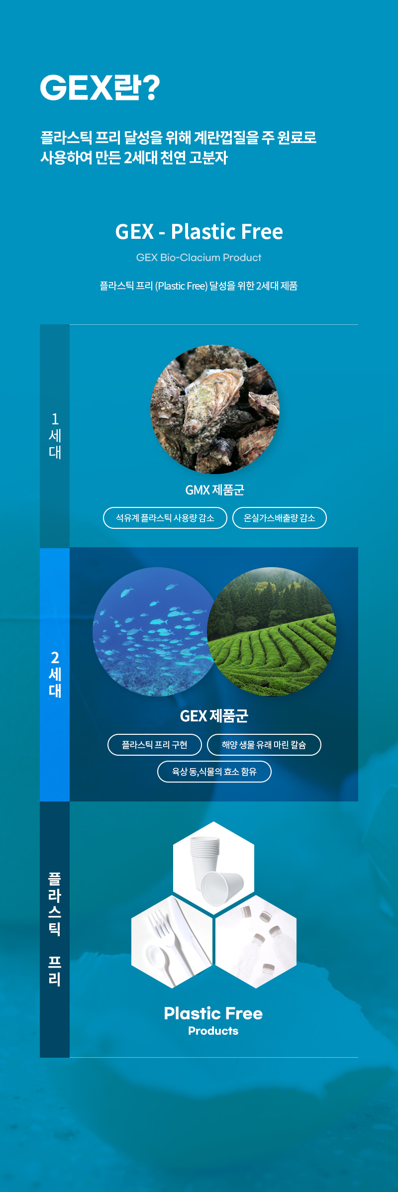 GEX란?