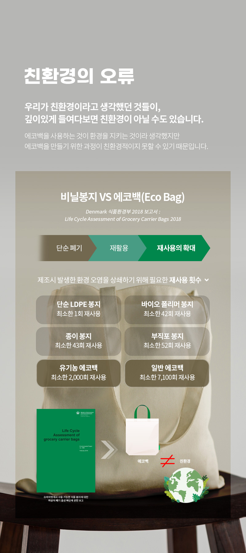 비닐봉지 VS 에코백(Eco Bag) 단순 폐기>재활용>재사용의 확대
