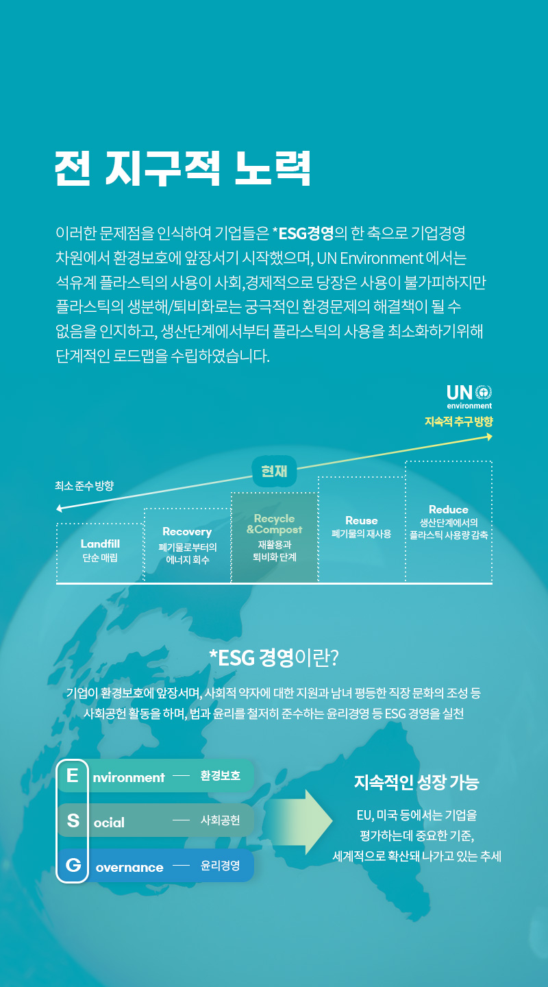 *ESG 경영이란? 기업이 환경보호에 앞장서며, 사회적 약자에 대한 지원과 남녀 평등한 직장 문화의 조성 등 사회공헌 활동을 하며, 법과 윤리를 철저히 준수하는 윤리경영 등 ESG 경영을 실천