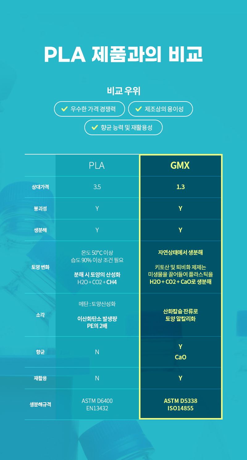 PLA 제품과의 비교