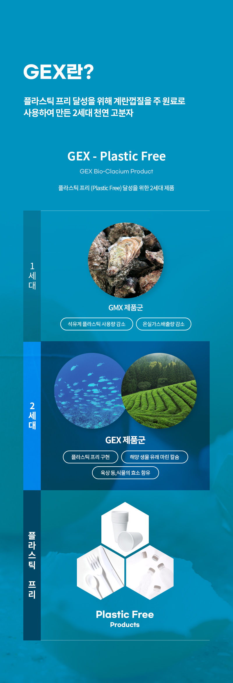 GEX란?