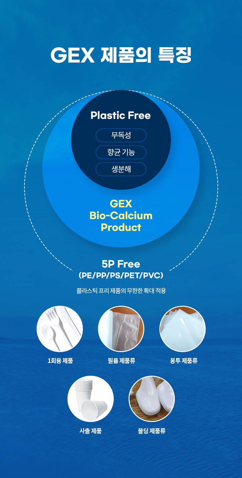 GEX 제품의 특징